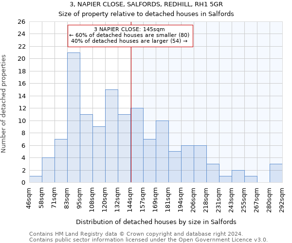 3, NAPIER CLOSE, SALFORDS, REDHILL, RH1 5GR: Size of property relative to detached houses in Salfords