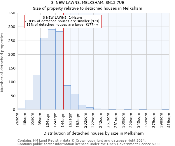 3, NEW LAWNS, MELKSHAM, SN12 7UB: Size of property relative to detached houses in Melksham