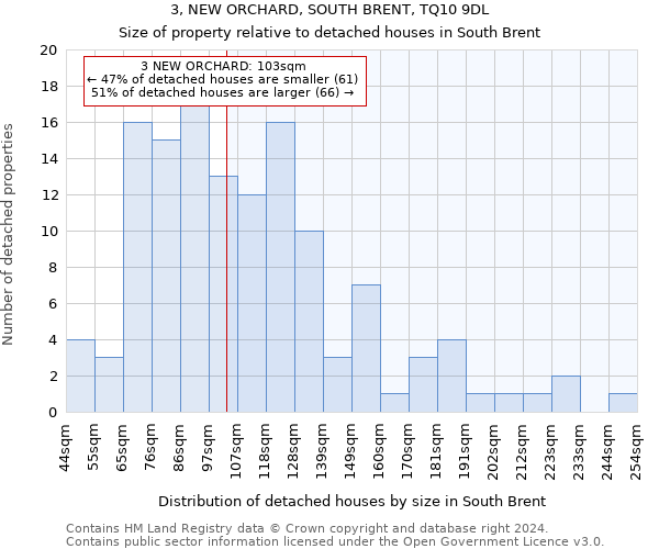 3, NEW ORCHARD, SOUTH BRENT, TQ10 9DL: Size of property relative to detached houses in South Brent