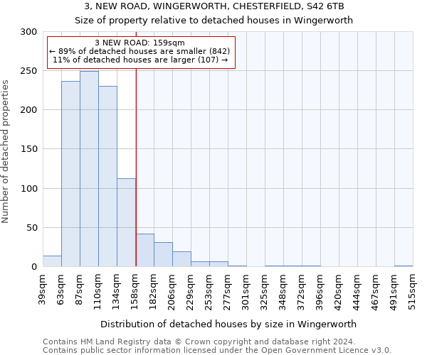 3, NEW ROAD, WINGERWORTH, CHESTERFIELD, S42 6TB: Size of property relative to detached houses in Wingerworth