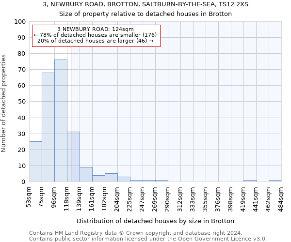 3, NEWBURY ROAD, BROTTON, SALTBURN-BY-THE-SEA, TS12 2XS: Size of property relative to detached houses in Brotton