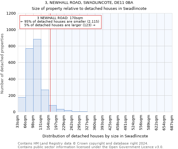 3, NEWHALL ROAD, SWADLINCOTE, DE11 0BA: Size of property relative to detached houses in Swadlincote