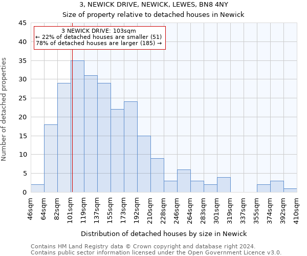 3, NEWICK DRIVE, NEWICK, LEWES, BN8 4NY: Size of property relative to detached houses in Newick