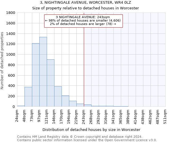3, NIGHTINGALE AVENUE, WORCESTER, WR4 0LZ: Size of property relative to detached houses in Worcester