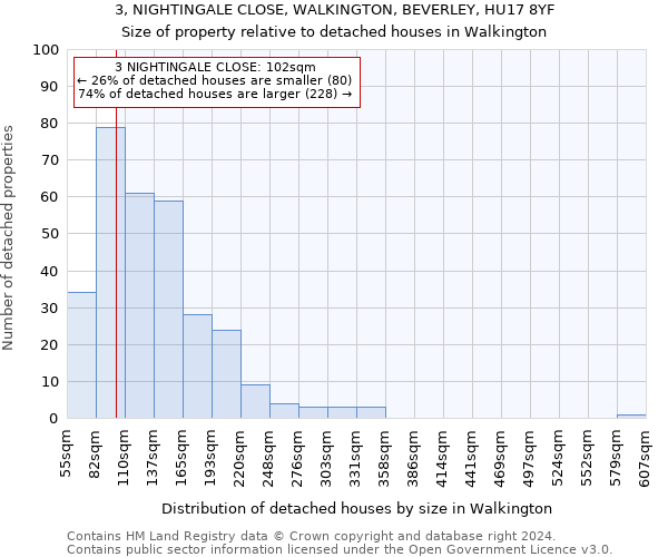 3, NIGHTINGALE CLOSE, WALKINGTON, BEVERLEY, HU17 8YF: Size of property relative to detached houses in Walkington