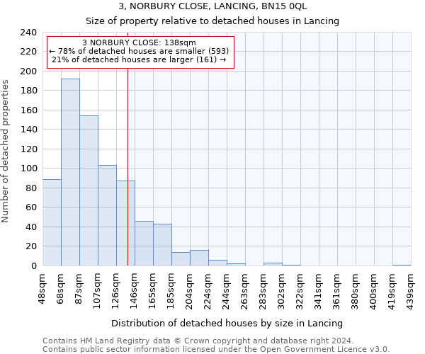 3, NORBURY CLOSE, LANCING, BN15 0QL: Size of property relative to detached houses in Lancing
