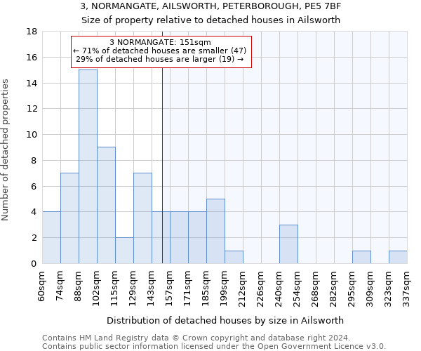 3, NORMANGATE, AILSWORTH, PETERBOROUGH, PE5 7BF: Size of property relative to detached houses in Ailsworth