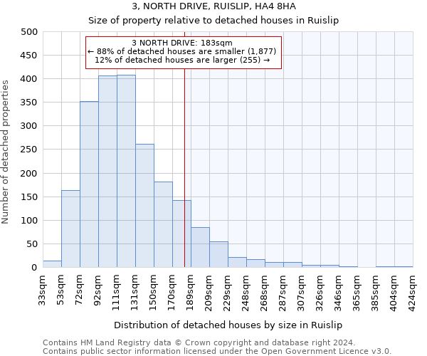 3, NORTH DRIVE, RUISLIP, HA4 8HA: Size of property relative to detached houses in Ruislip