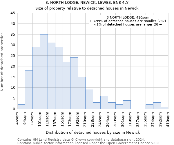 3, NORTH LODGE, NEWICK, LEWES, BN8 4LY: Size of property relative to detached houses in Newick