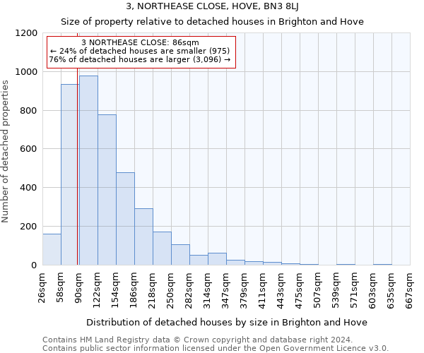 3, NORTHEASE CLOSE, HOVE, BN3 8LJ: Size of property relative to detached houses in Brighton and Hove