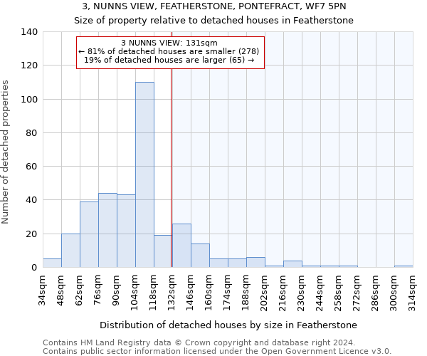 3, NUNNS VIEW, FEATHERSTONE, PONTEFRACT, WF7 5PN: Size of property relative to detached houses in Featherstone