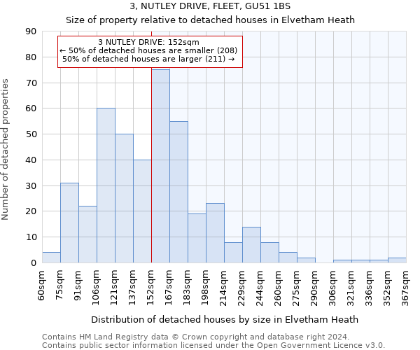 3, NUTLEY DRIVE, FLEET, GU51 1BS: Size of property relative to detached houses in Elvetham Heath