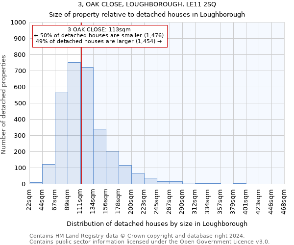 3, OAK CLOSE, LOUGHBOROUGH, LE11 2SQ: Size of property relative to detached houses in Loughborough