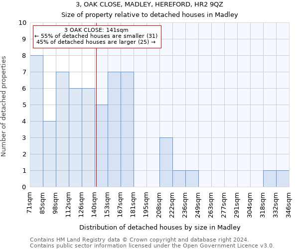 3, OAK CLOSE, MADLEY, HEREFORD, HR2 9QZ: Size of property relative to detached houses in Madley