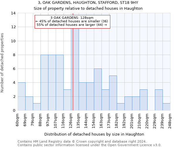 3, OAK GARDENS, HAUGHTON, STAFFORD, ST18 9HY: Size of property relative to detached houses in Haughton