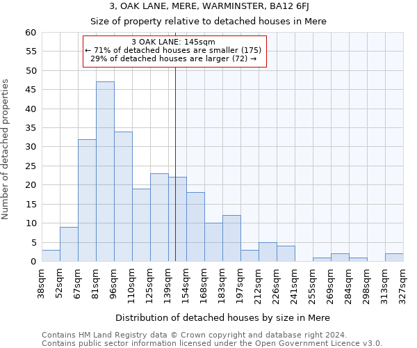 3, OAK LANE, MERE, WARMINSTER, BA12 6FJ: Size of property relative to detached houses in Mere