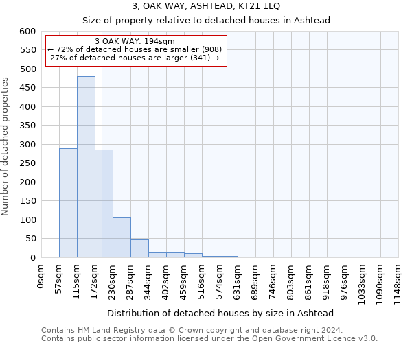 3, OAK WAY, ASHTEAD, KT21 1LQ: Size of property relative to detached houses in Ashtead