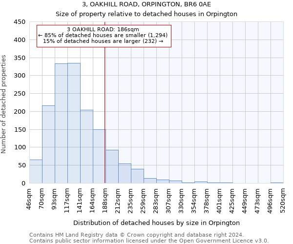 3, OAKHILL ROAD, ORPINGTON, BR6 0AE: Size of property relative to detached houses in Orpington