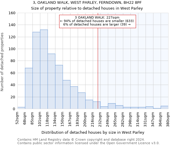 3, OAKLAND WALK, WEST PARLEY, FERNDOWN, BH22 8PF: Size of property relative to detached houses in West Parley