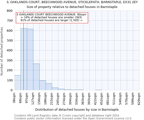 3, OAKLANDS COURT, BEECHWOOD AVENUE, STICKLEPATH, BARNSTAPLE, EX31 2EY: Size of property relative to detached houses in Barnstaple