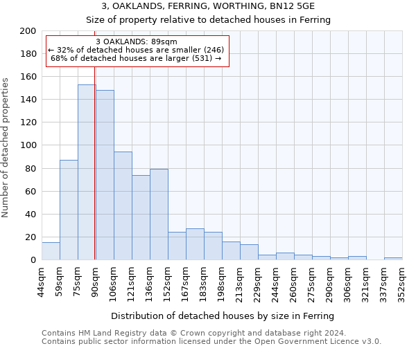 3, OAKLANDS, FERRING, WORTHING, BN12 5GE: Size of property relative to detached houses in Ferring