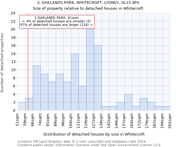 3, OAKLANDS PARK, WHITECROFT, LYDNEY, GL15 4PX: Size of property relative to detached houses in Whitecroft