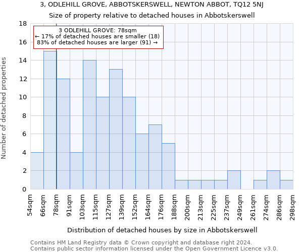 3, ODLEHILL GROVE, ABBOTSKERSWELL, NEWTON ABBOT, TQ12 5NJ: Size of property relative to detached houses in Abbotskerswell