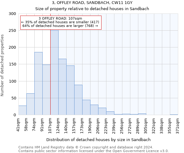 3, OFFLEY ROAD, SANDBACH, CW11 1GY: Size of property relative to detached houses in Sandbach