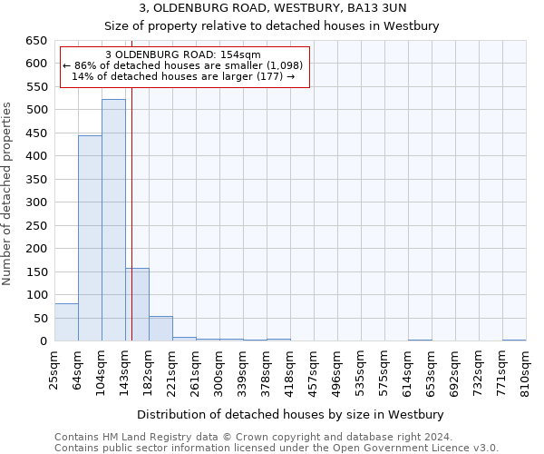 3, OLDENBURG ROAD, WESTBURY, BA13 3UN: Size of property relative to detached houses in Westbury
