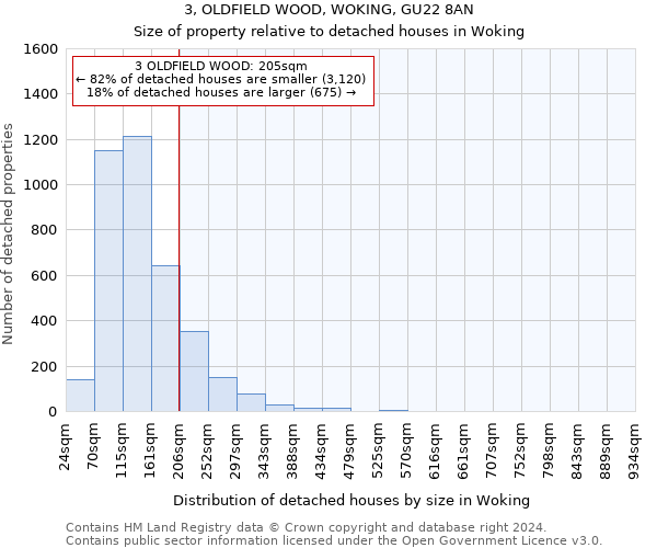 3, OLDFIELD WOOD, WOKING, GU22 8AN: Size of property relative to detached houses in Woking