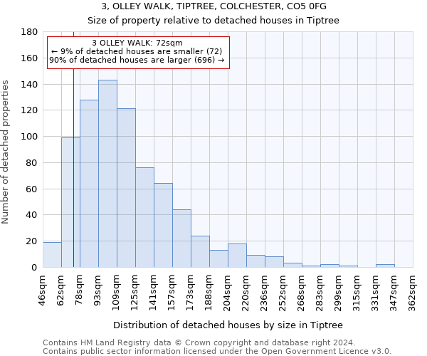 3, OLLEY WALK, TIPTREE, COLCHESTER, CO5 0FG: Size of property relative to detached houses in Tiptree