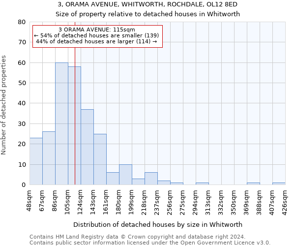 3, ORAMA AVENUE, WHITWORTH, ROCHDALE, OL12 8ED: Size of property relative to detached houses in Whitworth