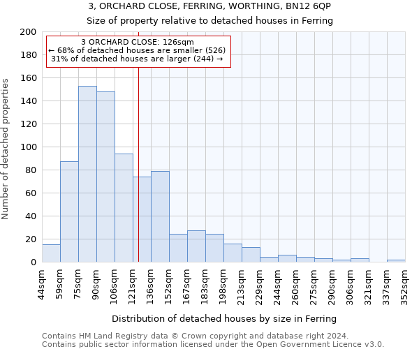 3, ORCHARD CLOSE, FERRING, WORTHING, BN12 6QP: Size of property relative to detached houses in Ferring