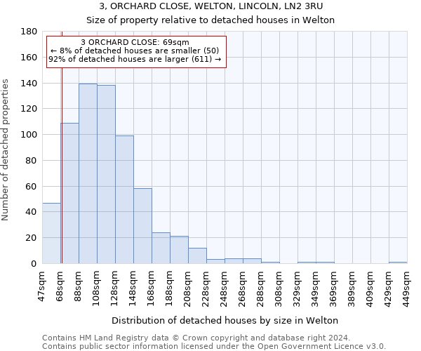 3, ORCHARD CLOSE, WELTON, LINCOLN, LN2 3RU: Size of property relative to detached houses in Welton