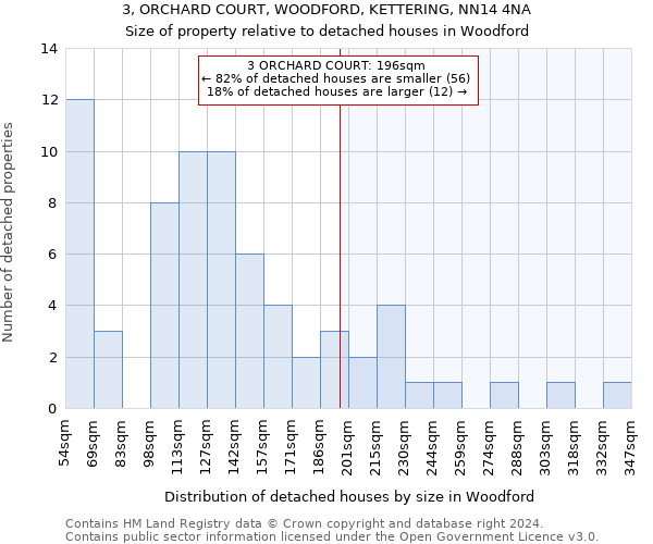 3, ORCHARD COURT, WOODFORD, KETTERING, NN14 4NA: Size of property relative to detached houses in Woodford