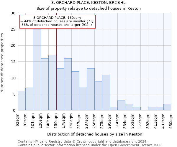 3, ORCHARD PLACE, KESTON, BR2 6HL: Size of property relative to detached houses in Keston