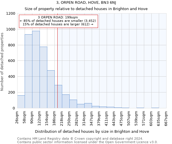 3, ORPEN ROAD, HOVE, BN3 6NJ: Size of property relative to detached houses in Brighton and Hove