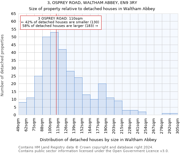 3, OSPREY ROAD, WALTHAM ABBEY, EN9 3RY: Size of property relative to detached houses in Waltham Abbey