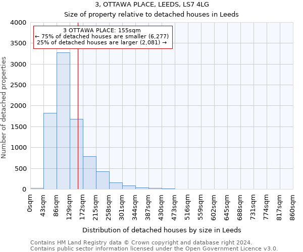 3, OTTAWA PLACE, LEEDS, LS7 4LG: Size of property relative to detached houses in Leeds