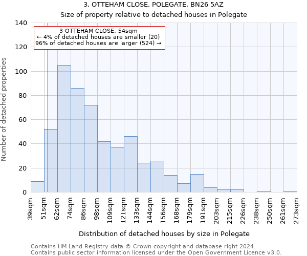 3, OTTEHAM CLOSE, POLEGATE, BN26 5AZ: Size of property relative to detached houses in Polegate