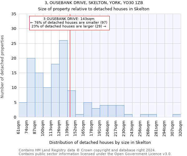 3, OUSEBANK DRIVE, SKELTON, YORK, YO30 1ZB: Size of property relative to detached houses in Skelton