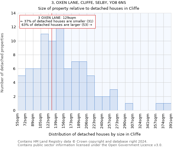 3, OXEN LANE, CLIFFE, SELBY, YO8 6NS: Size of property relative to detached houses in Cliffe