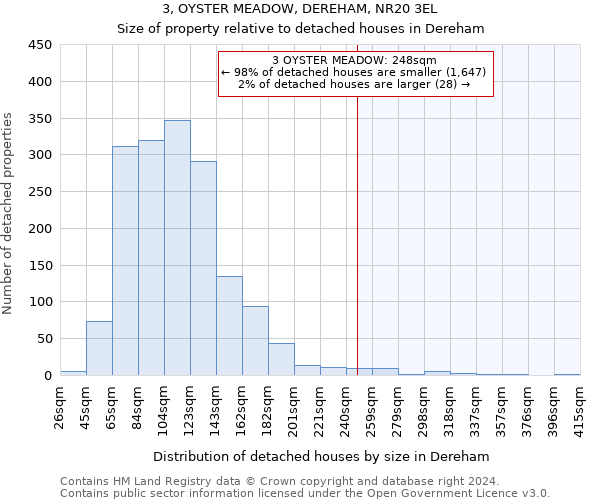 3, OYSTER MEADOW, DEREHAM, NR20 3EL: Size of property relative to detached houses in Dereham