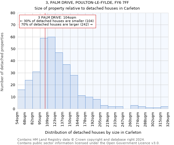 3, PALM DRIVE, POULTON-LE-FYLDE, FY6 7FF: Size of property relative to detached houses in Carleton