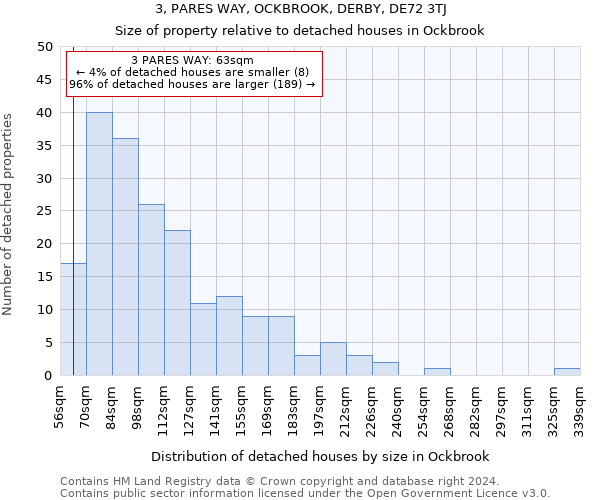 3, PARES WAY, OCKBROOK, DERBY, DE72 3TJ: Size of property relative to detached houses in Ockbrook