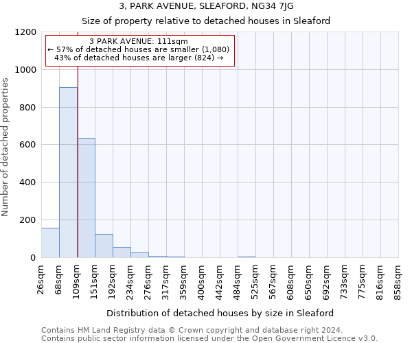 3, PARK AVENUE, SLEAFORD, NG34 7JG: Size of property relative to detached houses in Sleaford