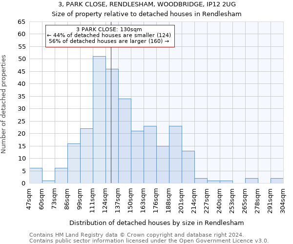3, PARK CLOSE, RENDLESHAM, WOODBRIDGE, IP12 2UG: Size of property relative to detached houses in Rendlesham