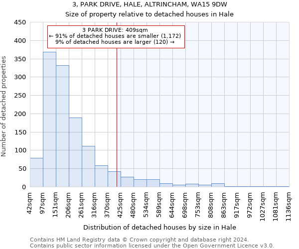 3, PARK DRIVE, HALE, ALTRINCHAM, WA15 9DW: Size of property relative to detached houses in Hale