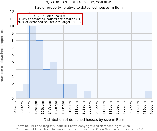 3, PARK LANE, BURN, SELBY, YO8 8LW: Size of property relative to detached houses in Burn