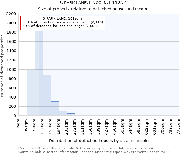 3, PARK LANE, LINCOLN, LN5 8NY: Size of property relative to detached houses in Lincoln